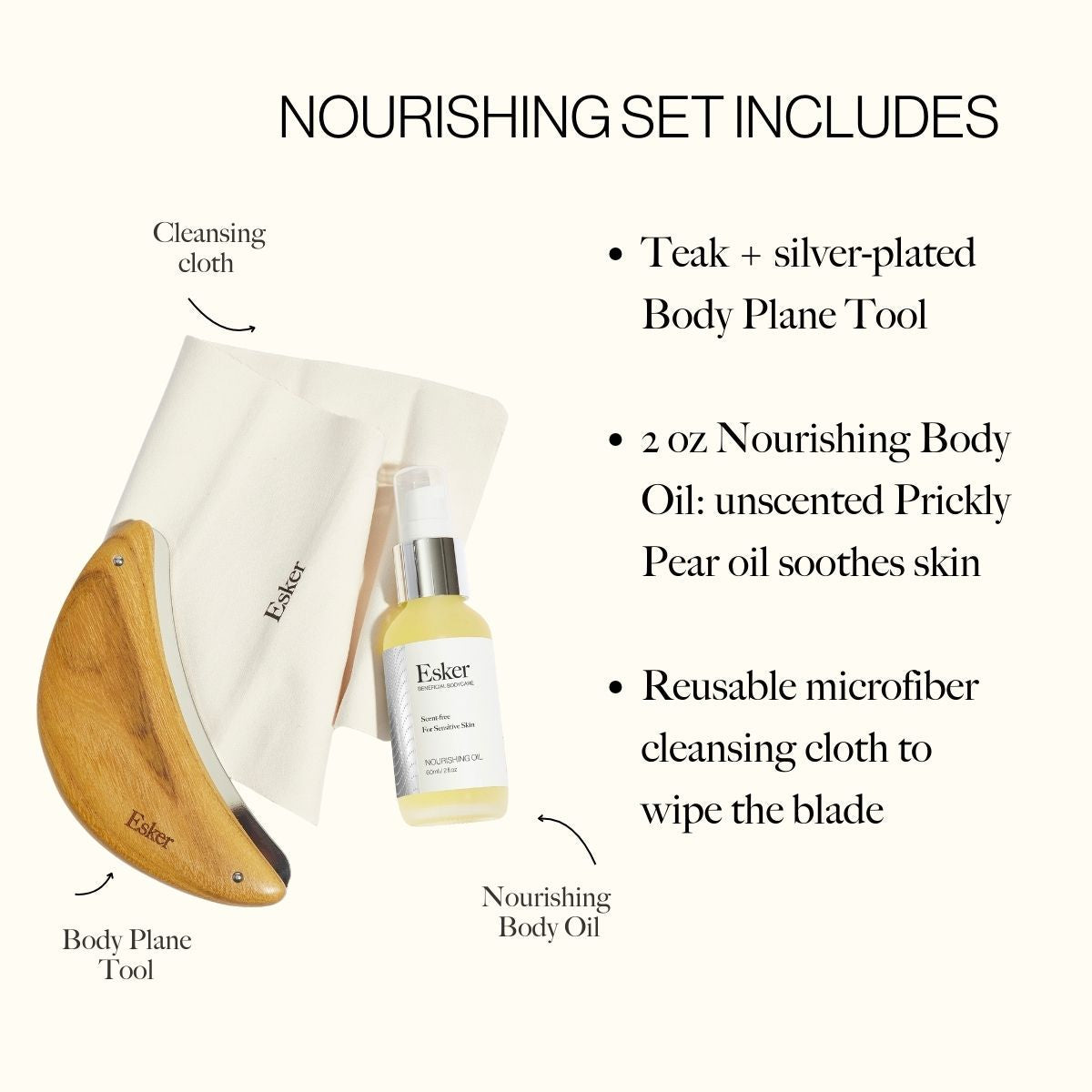 Body Plane Set